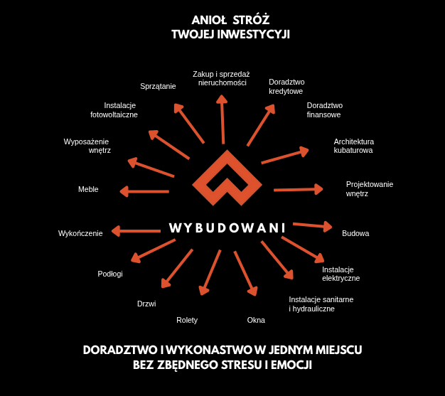 W Y B U D O W A N I - mockup